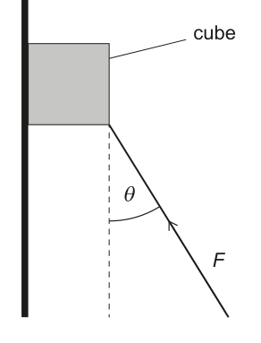 Diagram for question 3 showing a cube on a vertical frictionless surface with a force F acting at an angle theta to the vertical.