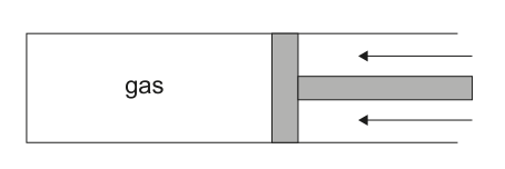 Diagram showing gas in a cylinder with a piston, illustrating the setup for question 12.