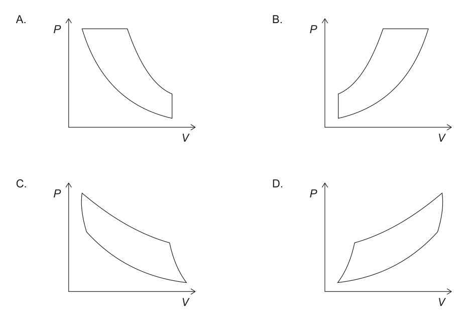 Four P-V diagrams (A, B, C, D) representing different thermodynamic cycles, one of which is a Carnot cycle.