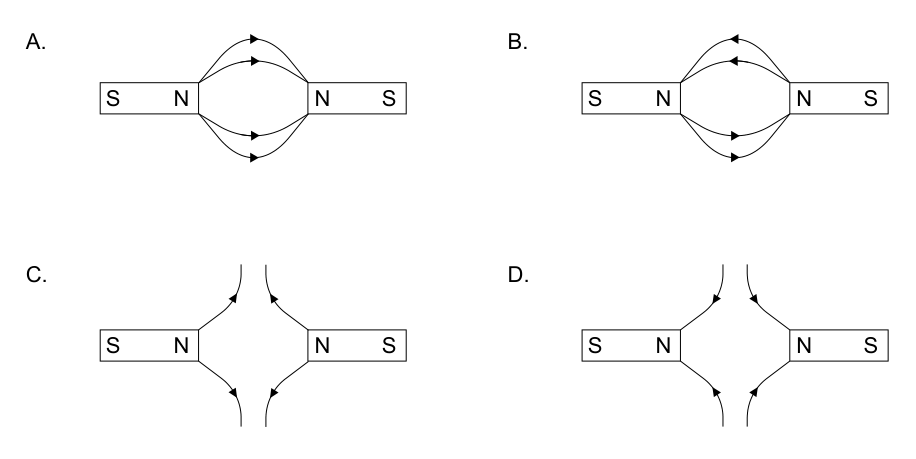 Four diagrams (A, B, C, D) showing different configurations of magnetic field lines between two bar magnets with their north poles facing each other.