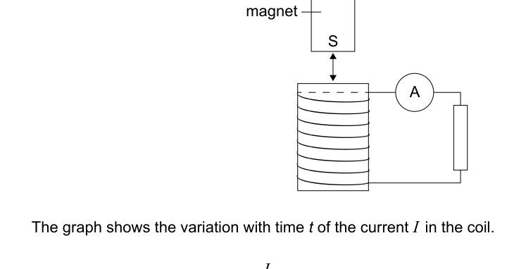 Figure region page 17