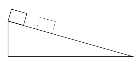 Diagram showing an object (represented by a square) on an inclined plane, with a dashed outline indicating its position at a later time.