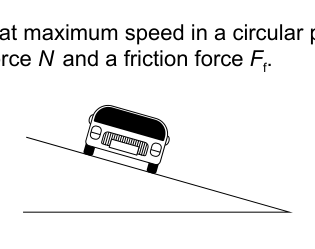 Diagram showing a car on a banked road, illustrating the scenario for the free-body diagram question.