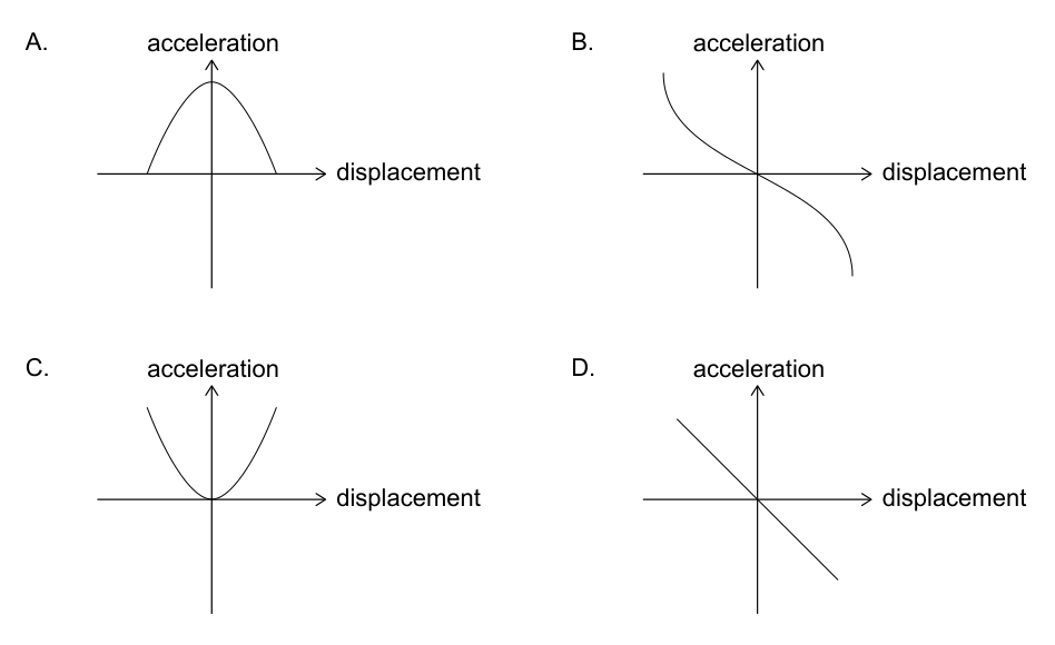 Combined visual options panel for Q15 (A-D).