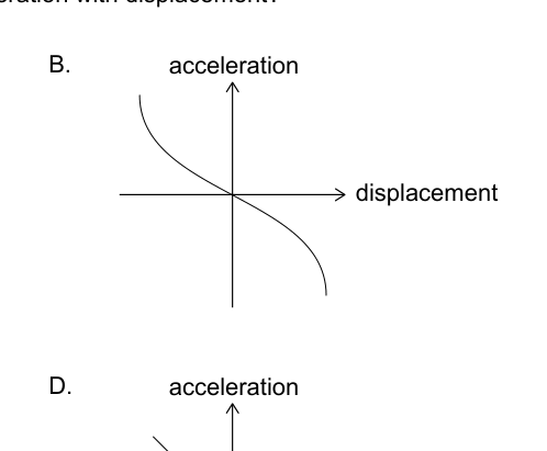Figure region page 9