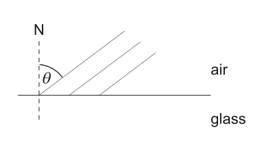 Diagram showing wavefronts of light incident on an air-glass boundary, with normal N and angle theta.