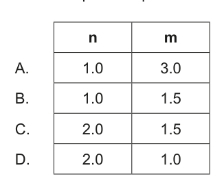 Table showing possible pairs of values for n and m for Question 26.