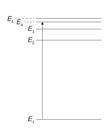Energy level diagram showing energy levels E1, E2, E3, E4, and E5, with an arrow indicating a transition from E1 to E4.