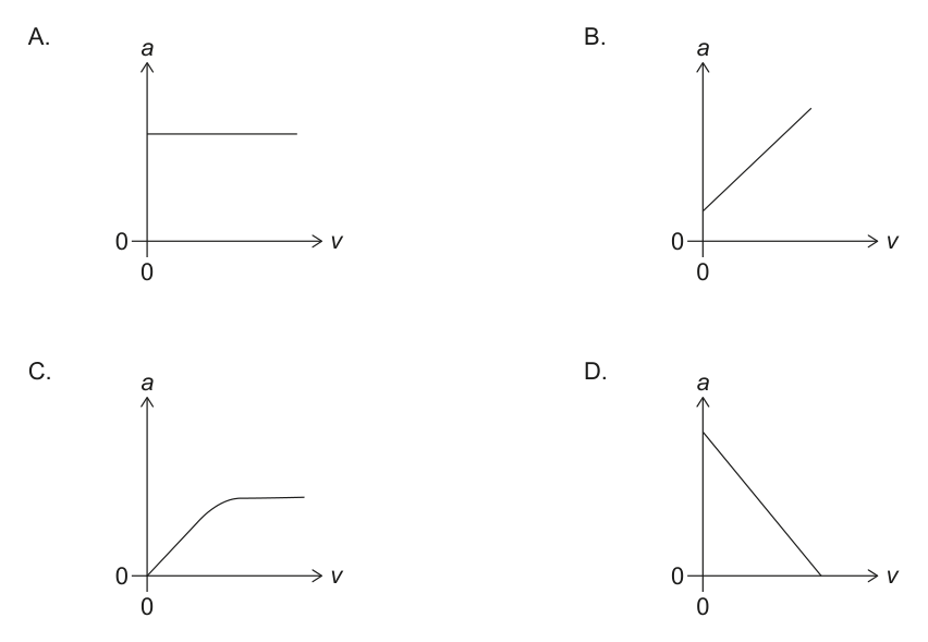 Combined visual options panel for Q4 (A-D).