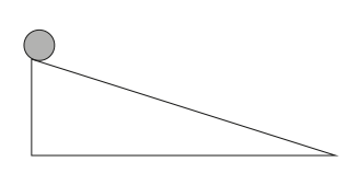 Diagram showing a cylinder at the top of an inclined plane.