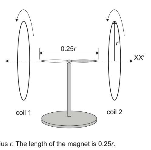 Diagram showing two coils (coil 1 and coil 2) with a magnet placed midway between them. Dimensions 0.25r and r are indicated.