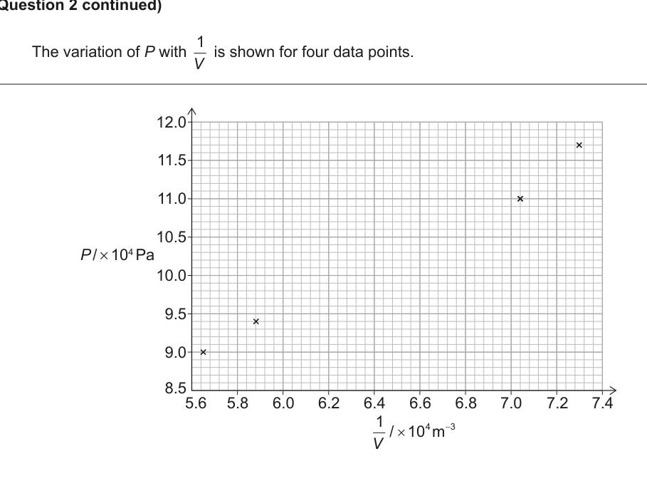 Figure region page 6