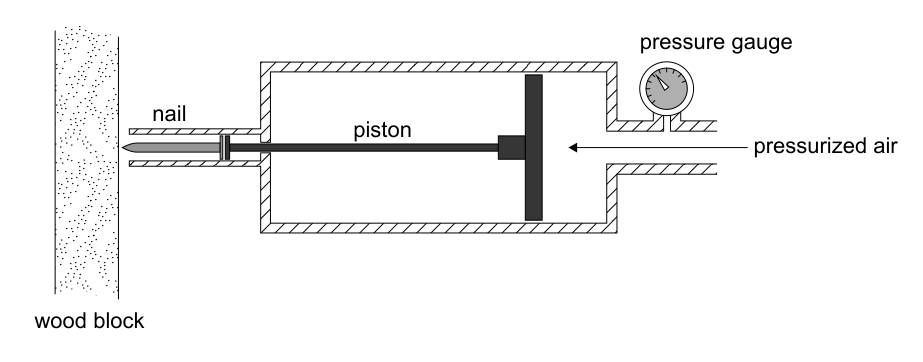 Diagram illustrating the experimental setup for question 1, showing a piston, nail, wood block, pressure gauge, and pressurized air.