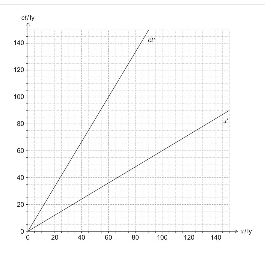 Figure region page 15