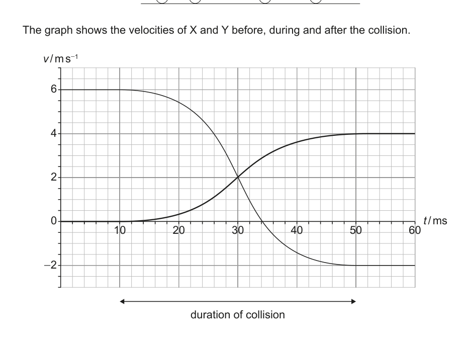 Figure region page 3